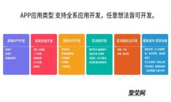区块链如何变革金融治理：应用、挑战与未来发