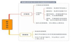 为何Axie Infinity区块链游戏会封号？解析游戏封禁