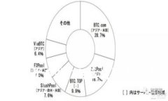 2023年最有潜力的区块链游戏排行榜