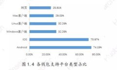 金融区块链就业方向：如何在新兴技术中找到你