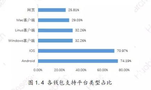 金融区块链就业方向：如何在新兴技术中找到你的职业机会