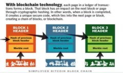 区块链金融招标公告网站：连接您与未来金融的