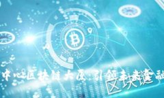 成都金融科技中心区块链大厦：引领未来金融发