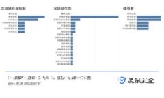 区块链如何改变互联网金融：大佬们的见解与未