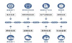 区块链游戏打金攻略：如何在数字世界中获利