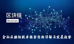 金融区块链技术框架结构详解与发展趋势