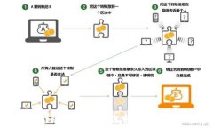   解码新金融：区块链如何重塑未来金融生态