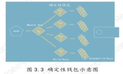 微众区块链供应链金融： redefining the future of fi
