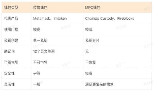 2023年最佳区块链游戏笔记本推荐：畅玩新虚拟世界