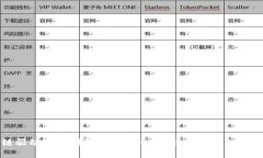 区块链驱动下的国际金融中心建设：未来的机遇