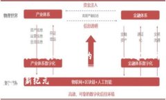 在这里，我将为您构建一个有关“区块链游戏”