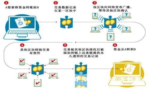 探索WOW区块链游戏的世界：游戏、投资与创新的融合