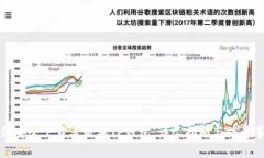 如何安全下载老版本TP钱包：详尽指南与注意事项