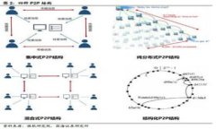 biao ti/biao ti : ＂如何安全快速地下载和使用TP钱包