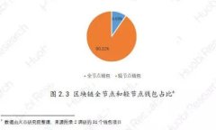 如何利用区块链技术推动跨境金融服务的扩容