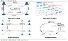 区块链金融的未来：尾盘技术如何改变投资格局