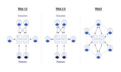 金融区块链的未来：颠覆传统金融体系的关键技