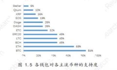 TP钱包官网下载iOS：一步步教你安全安装与使用指