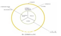 区块链技术在金融之外的应用：突破性的变革