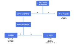TP钱包官网下载安卓最新版本2025：全面指南与常