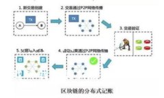 好的，以下是您请求的内容：如何下载TP钱包最新