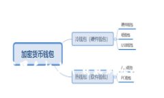 如何在苹果手机上下载最新版本的TP钱包？