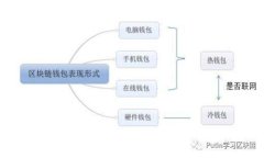 : TP钱包App官方下载最新版本指南：安全、便捷、