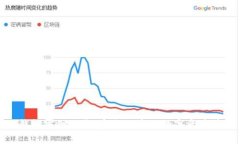 TP钱包官网下载：安全便捷的数字资产管理