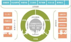 互联网金融与区块链技术的结合：独角兽企业的