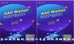 区块链金融流程解析：从信任重建到效率提升的