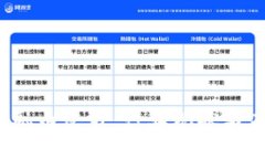 2019年区块链金融白皮书：行业现状与未来发展趋