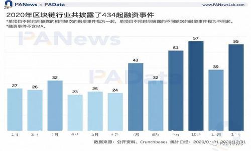 招行区块链金融产品经理：开创金融科技新时代