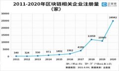 区块链赋能游戏产业：重塑未来游戏生态的关键