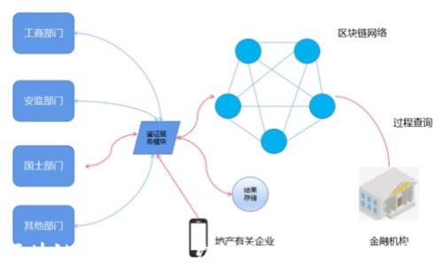 
区块链技术如何助力金融供应链管理的变革