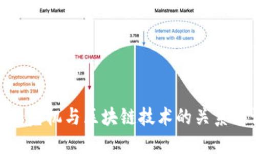 金融危机与区块链技术的关系探讨
