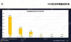 区块链技术如何变革汽车金融产业？