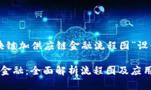 以下是我为“区块链加供应链金融流程图”设计的及相关内容：

区块链与供应链金融：全面解析流程图及应用