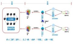 区块链资金盘游戏策划：完整指南与最佳实践
