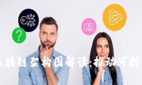 绿色金融的区块链架构图解读：推动可持续发展的未来