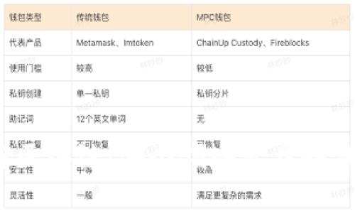 金融与区块链：哪个领域更具赚钱潜力？