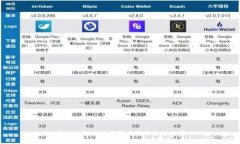 区块链游戏的实际应用与未来发展
