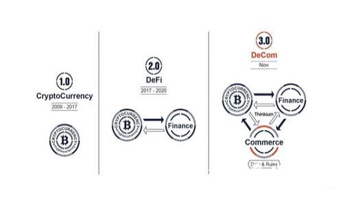 区块链技术与金融属性的深度解析：颠覆传统金融的未来