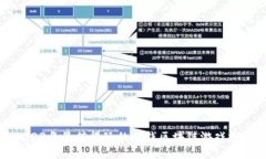 2023年最值得玩的赚钱区块链游戏推荐